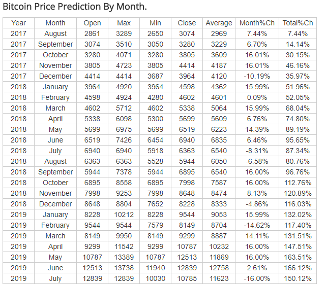 Bitcoin Price Prediction Fo!   r 2017 Steemit - 